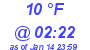 Milwaukee Weather Dewpoint High Low Today