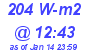 Milwaukee Weather Solar Radiation High Today