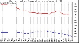 Milwaukee Weather Outdoor Humidity vs. Temperature Every 5 Minutes