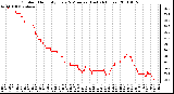 Milwaukee Weather Outdoor Humidity Every 5 Minutes (Last 24 Hours)