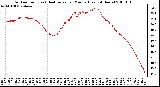 Milwaukee Weather Outdoor Temp (vs) Heat Index per Minute (Last 24 Hours)