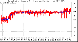 Milwaukee Weather Normalized and Average Wind Direction (Last 24 Hours)