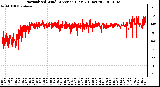 Milwaukee Weather Normalized Wind Direction (Last 24 Hours)