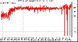 Milwaukee Weather Wind Direction (Last 24 Hours)