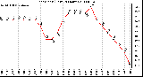 Milwaukee Weather Heat Index (Last 24 Hours)