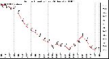 Milwaukee Weather Outdoor Humidity (Last 24 Hours)