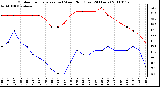 Milwaukee Weather Outdoor Temperature (vs) Wind Chill (Last 24 Hours)