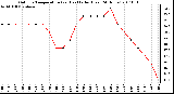 Milwaukee Weather Outdoor Temperature (vs) Heat Index (Last 24 Hours)