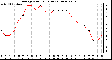 Milwaukee Weather Average Wind Speed (Last 24 Hours)