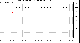 Milwaukee Weather Wind Direction (Last 24 Hours)