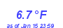 Milwaukee Weather Temperature Low Year