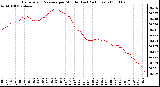 Milwaukee Weather Barometric Pressure per Minute (Last 24 Hours)