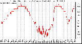 Milwaukee Weather Outdoor Humidity Every 5 Minutes (Last 24 Hours)