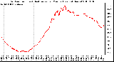 Milwaukee Weather Outdoor Temp (vs) Heat Index per Minute (Last 24 Hours)