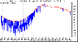 Milwaukee Weather Outdoor Temp (vs) Wind Chill per Minute (Last 24 Hours)