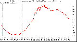 Milwaukee Weather Outdoor Temperature per Minute (Last 24 Hours)