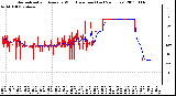 Milwaukee Weather Normalized and Average Wind Direction (Last 24 Hours)