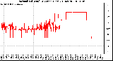 Milwaukee Weather Normalized Wind Direction (Last 24 Hours)