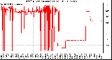 Milwaukee Weather Wind Direction (Last 24 Hours)