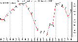 Milwaukee Weather Outdoor Humidity (Last 24 Hours)