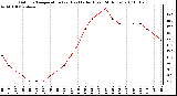 Milwaukee Weather Outdoor Temperature (vs) Heat Index (Last 24 Hours)