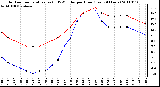 Milwaukee Weather Outdoor Temperature (vs) THSW Index per Hour (Last 24 Hours)