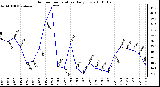 Milwaukee Weather Outdoor Temperature Daily Low