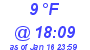 Milwaukee Weather Dewpoint High High Today