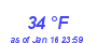 Milwaukee Weather Dewpoint High High Year