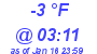 Milwaukee Weather Dewpoint High Low Today