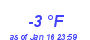 Milwaukee Weather Dewpoint High Low Month