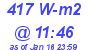 Milwaukee Weather Solar Radiation High Today