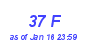 Milwaukee Weather THSW Index High Year