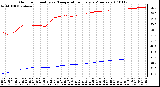 Milwaukee Weather Outdoor Humidity vs. Temperature Every 5 Minutes