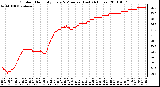 Milwaukee Weather Outdoor Humidity Every 5 Minutes (Last 24 Hours)