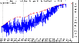 Milwaukee Weather Outdoor Temp (vs) Wind Chill per Minute (Last 24 Hours)