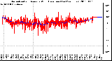 Milwaukee Weather Normalized and Average Wind Direction (Last 24 Hours)