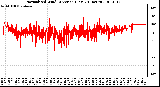 Milwaukee Weather Normalized Wind Direction (Last 24 Hours)