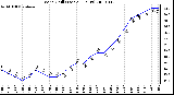 Milwaukee Weather Wind Chill (Last 24 Hours)