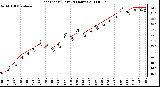 Milwaukee Weather Heat Index (Last 24 Hours)