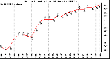 Milwaukee Weather Outdoor Humidity (Last 24 Hours)