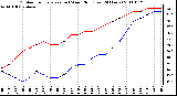 Milwaukee Weather Outdoor Temperature (vs) Wind Chill (Last 24 Hours)