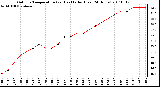 Milwaukee Weather Outdoor Temperature (vs) Heat Index (Last 24 Hours)