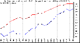 Milwaukee Weather Outdoor Temperature (vs) THSW Index per Hour (Last 24 Hours)