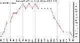 Milwaukee Weather Average Wind Speed (Last 24 Hours)