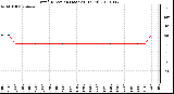 Milwaukee Weather Wind Direction (Last 24 Hours)