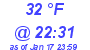 Milwaukee Weather Dewpoint High High Today