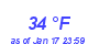 Milwaukee Weather Dewpoint High High Month