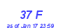 Milwaukee Weather THSW Index High Month