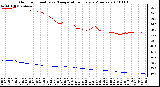 Milwaukee Weather Outdoor Humidity vs. Temperature Every 5 Minutes